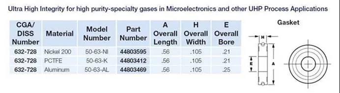 派克Parker: 你知道多少CGA DISS鋼瓶接頭知識？