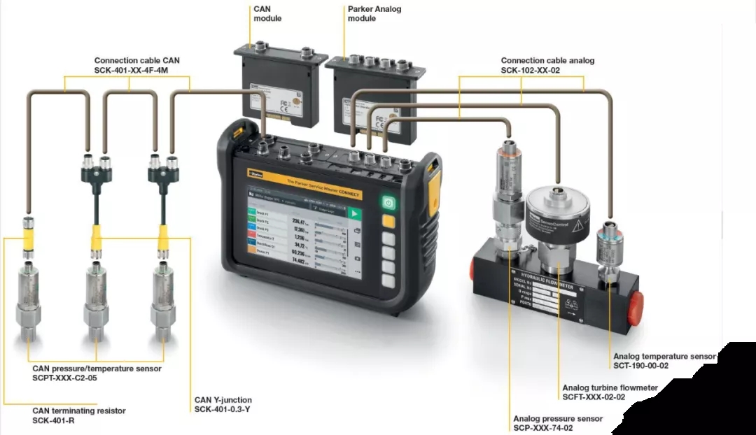 派克漢尼汾：工程機械行業(yè)的“偵察兵”，保障設備正常運行。