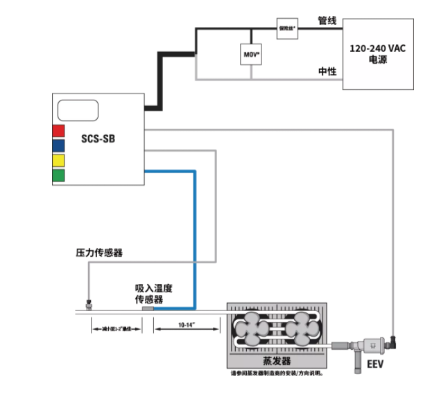 派克漢尼汾 | 送您一條錦囊妙計(jì)，輕松掌控過(guò)熱度！