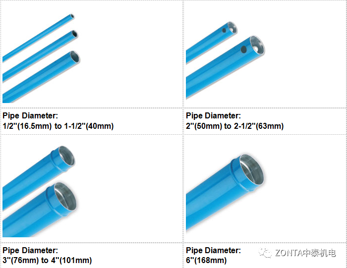 Transair產(chǎn)品，專為工業(yè)廠房提供流體傳輸系統(tǒng)