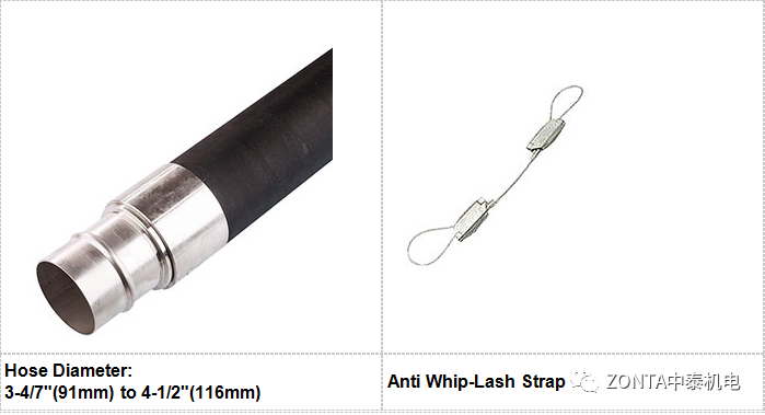 Transair產(chǎn)品，專為工業(yè)廠房提供流體傳輸系統(tǒng)