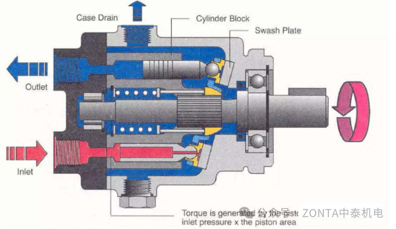 為什么液壓齒輪馬達(dá)需要專用的泄油管路？