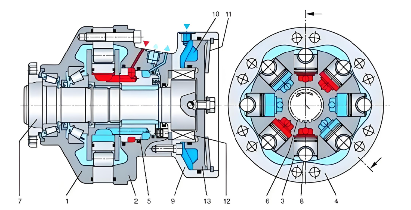 常用液壓馬達分類與選型原則